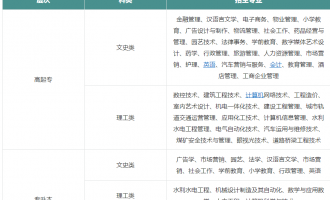 国家开放大学毕业证用处大吗